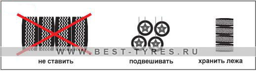 Хранение колес